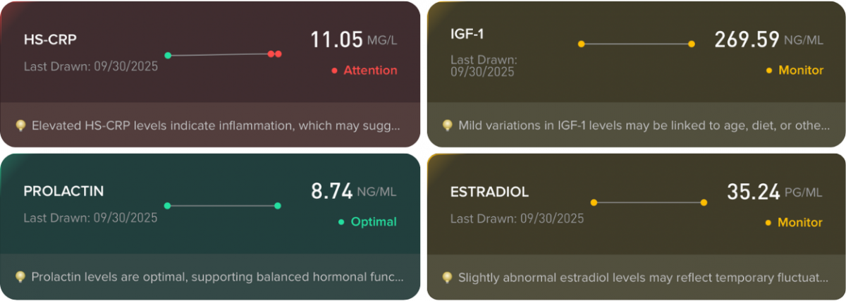 Sage Bio Visualizer biomarker status preview